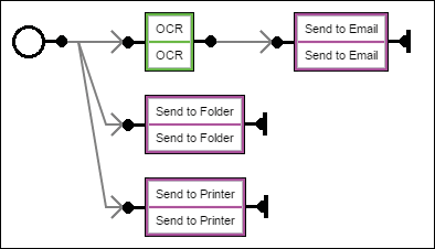 A diagram of a computer system

Description automatically generated
